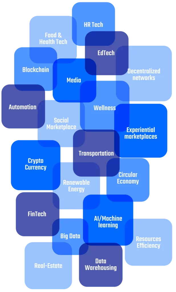 A hexagonal graphic layout depicting key sectors in innovation and technology such as Blockchain, AI/Machine Learning, Crypto Currency, FinTech, EdTech, Renewable Energy, and more, symbolizing a robust ecosystem of interconnected fields.